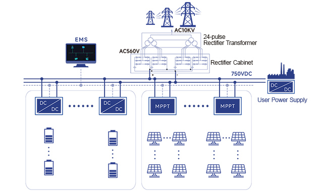 Differentiated AC Power Supply Photovoltaic Storage System Solutions