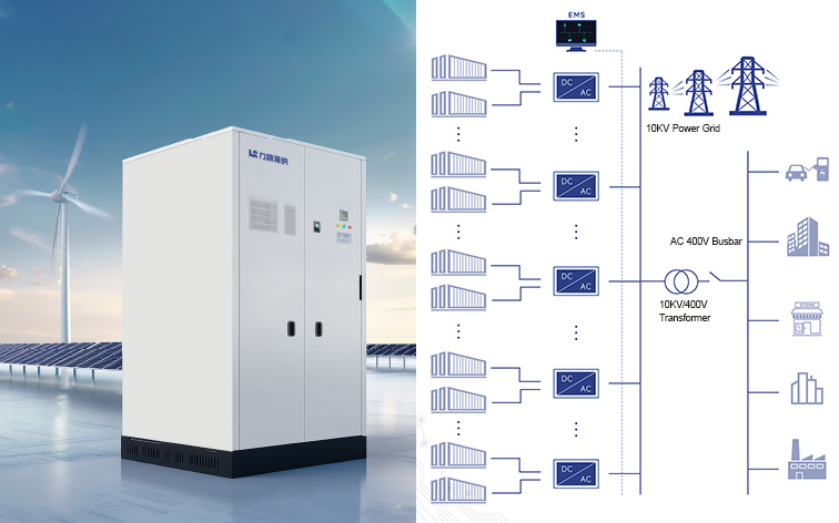 Differentiated AC Power Supply Photovoltaic Storage System Solutions